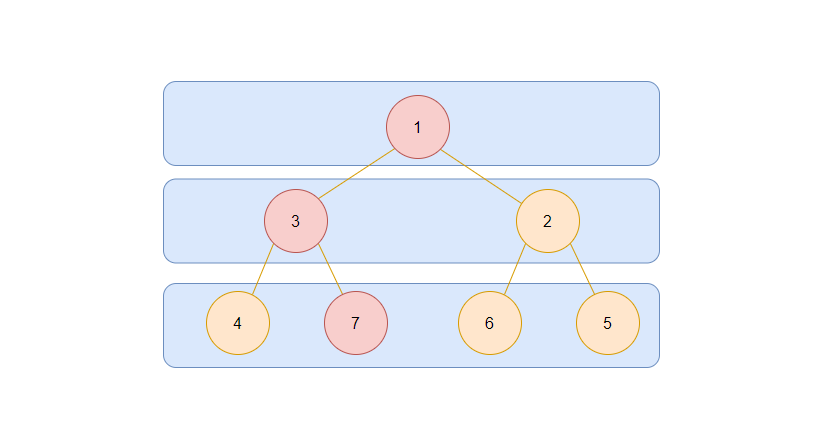 LC515 Find Largest Value In Each TreeRow Hex 